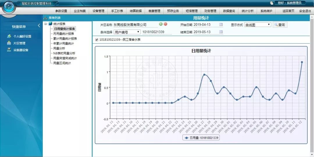 智能水表案例